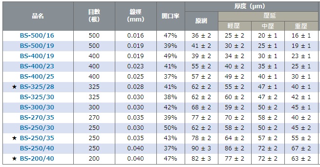 ASADA MESH | 泰毅株式会社